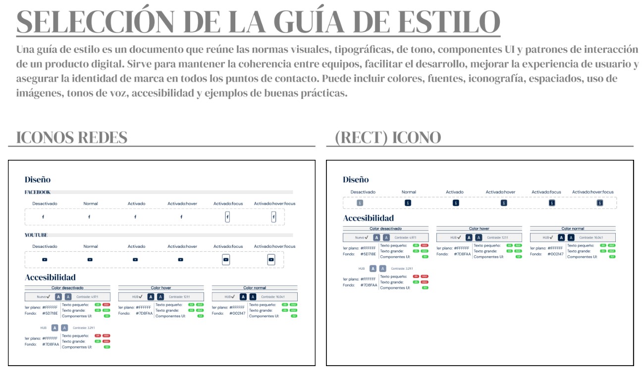 Style guide document with icon specifications, including a dedicated accessibility row for each component state