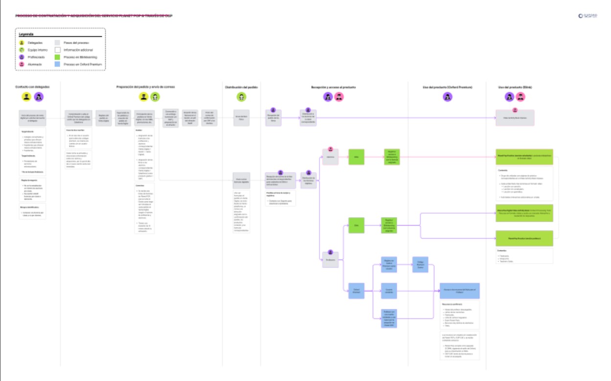 Flow diagram mapping the screens and decision points reviewed during the audit