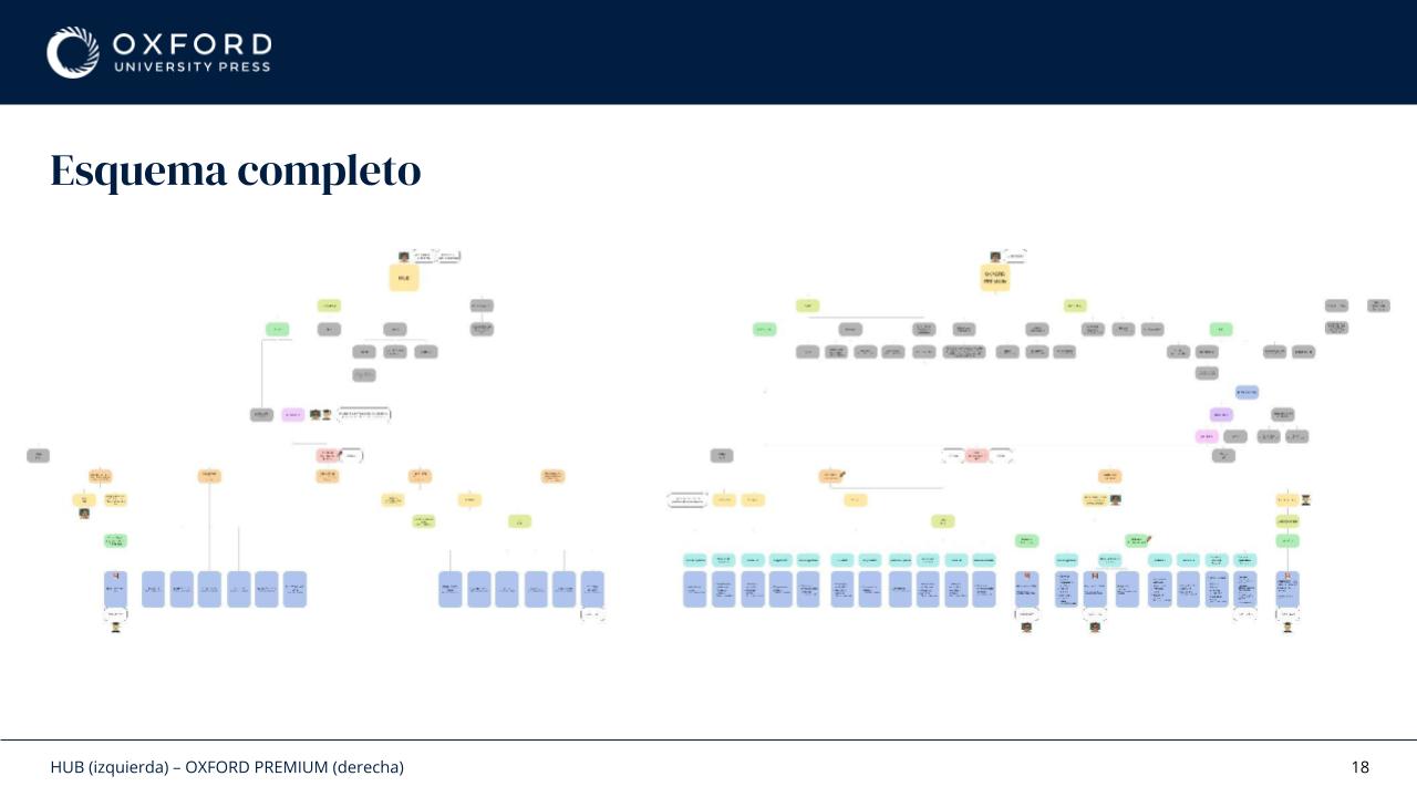 Full platform ecosystem comparison diagram, HUB on the left and Oxford Premium on the right