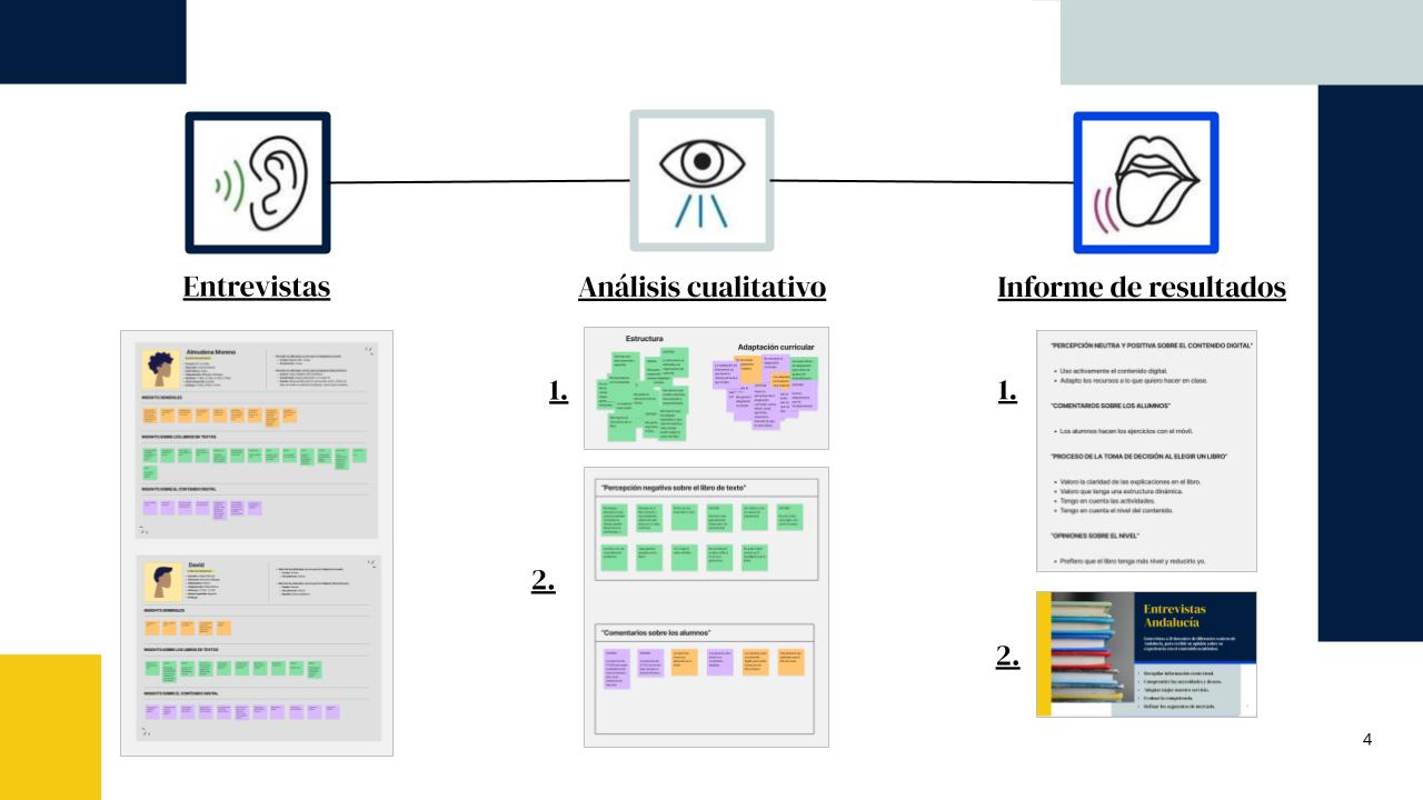 Research process overview