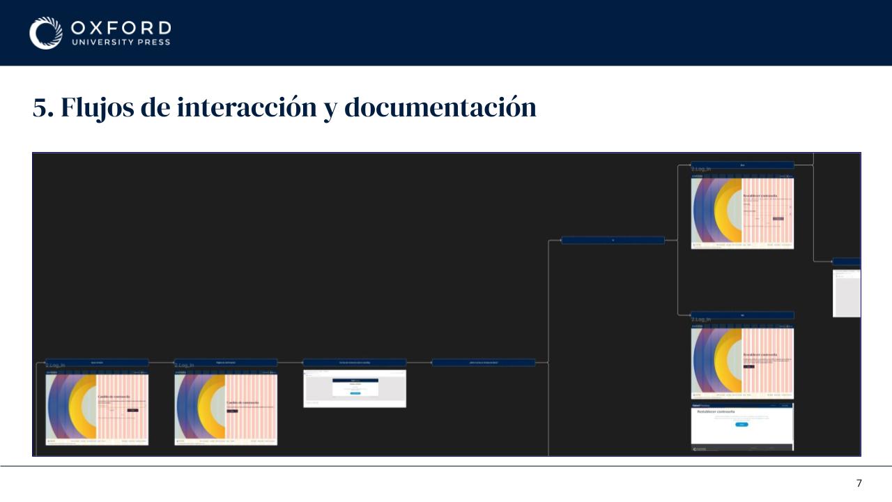 Onboarding flow mapping