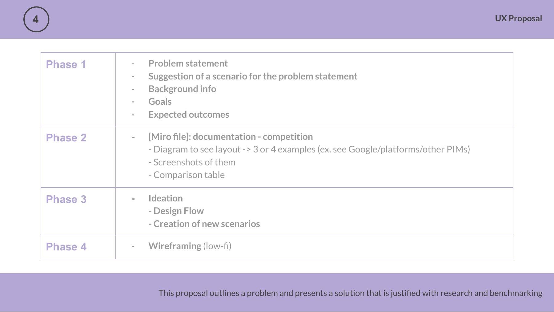 Structured UX proposal document used to frame a user problem, UX work and the resulting product decision.