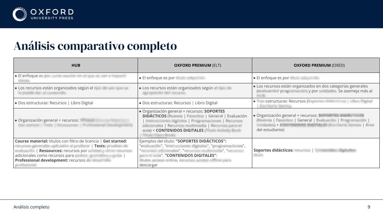 Platform Comparison Table