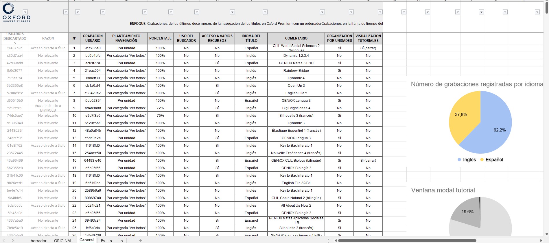 Session Recordings Dataset